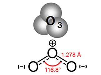 臭氧是什么？真能殺菌消毒嗎(1)
