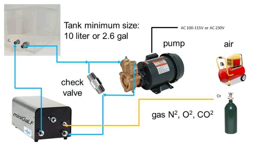 超細(xì)MINIGALF納米氣泡發(fā)生器介紹(1) image.png
