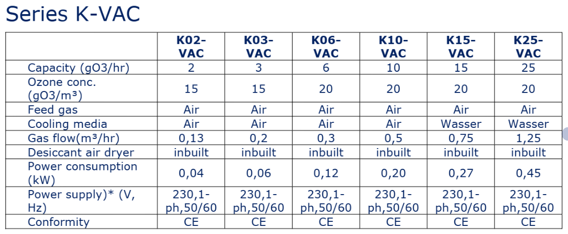 SEWEC VAC負壓/真空臭氧發(fā)生器介紹(2) image.png